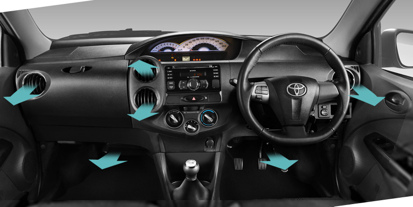  Mobil  Keluarga Safety Toyota Etios  Valco  Terbaik
