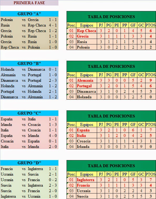 EUROCOPA TOTAL Eurocopa 2012 Repite... España...!!!