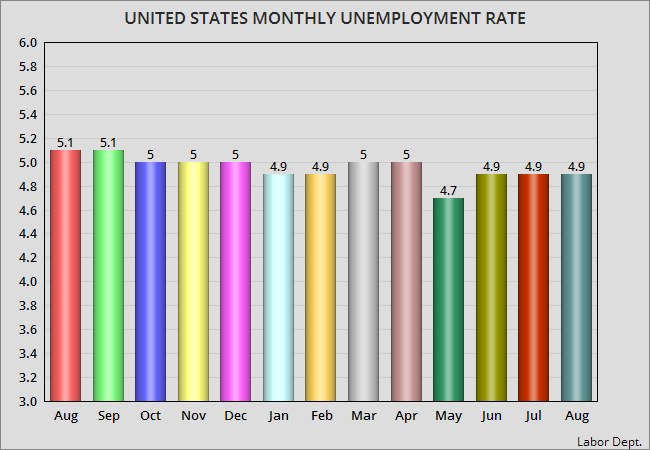 Is Unemployment Considered Earned Income For Food Stamps Is Unemployment Considered Earned Income For Food Stamps