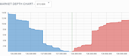 Bitcoin Trading
