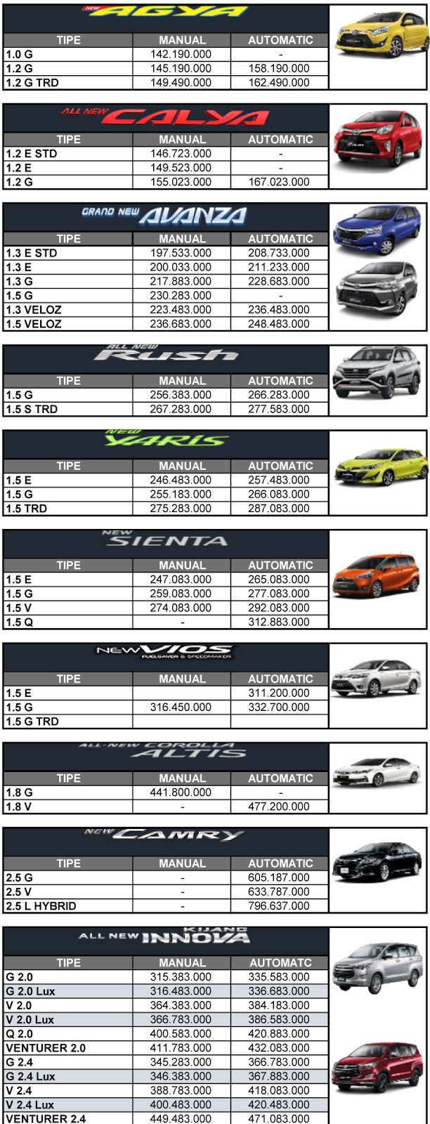 Daftar Harga Toyota Januari 2018 Toyota Surabaya Auto 2000 Kertajaya Harga Mobil Toyota Auto 2000 Kertajaya Surabaya Boaz Toyota