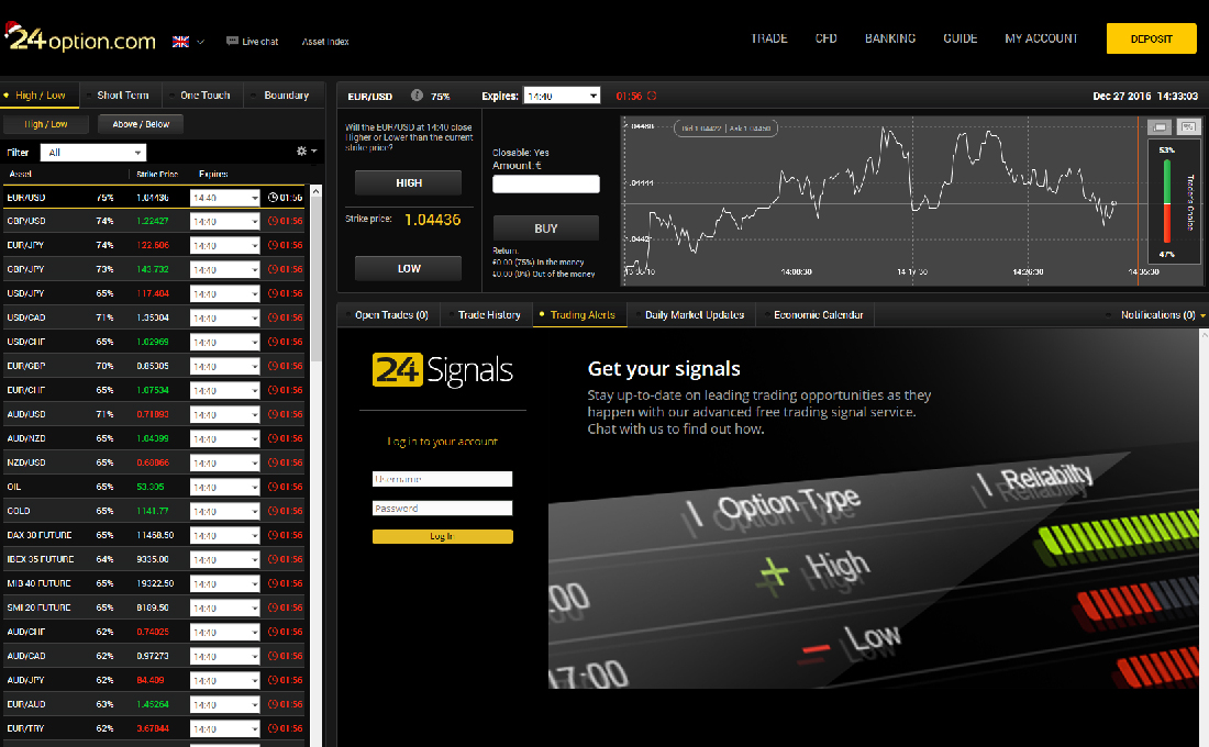 9 binary options