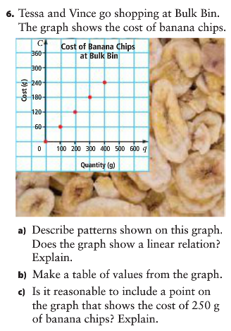 816 Math Blog (2012): Riah's Analyzing Graphs of Linear Relations ...