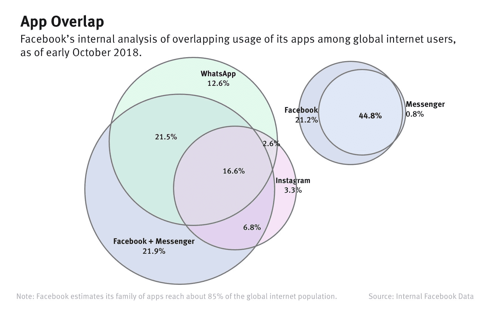 facebook research app download facebook research app download