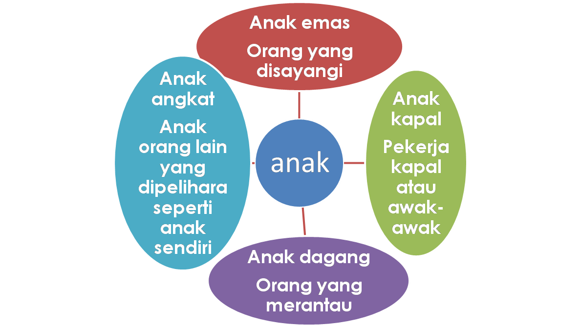 Tatabahasa Bahasa Malaysia: Simpulan Bahasa