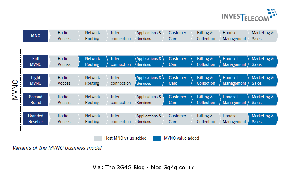 Модели mvno. Тип mvno. Модели mvno. Тип mvno. Модели mvno.