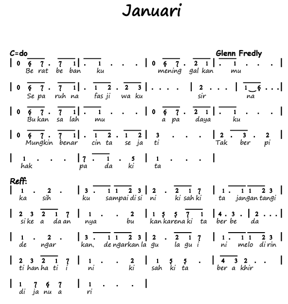 Not Angka Pianika Lagu Januari Glen Fredly Not Angka