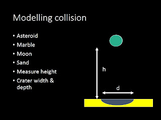 iGCSE Physics: Moon Crater Experiment