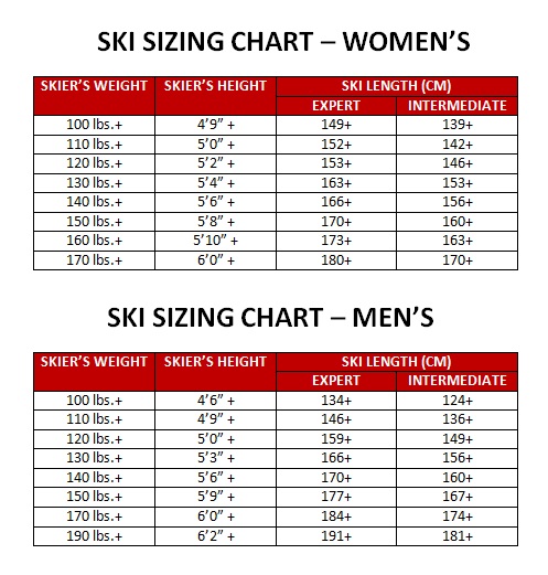 Recommended Ski Length Chart