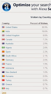 percent of visitor