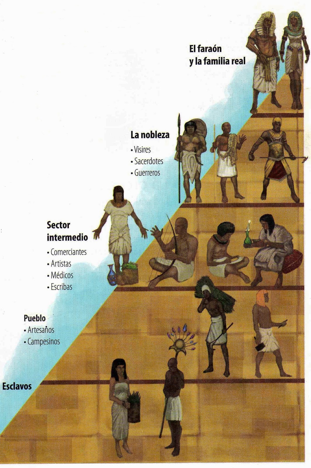 Tecnologías De Ayer Y Hoy. Culturas