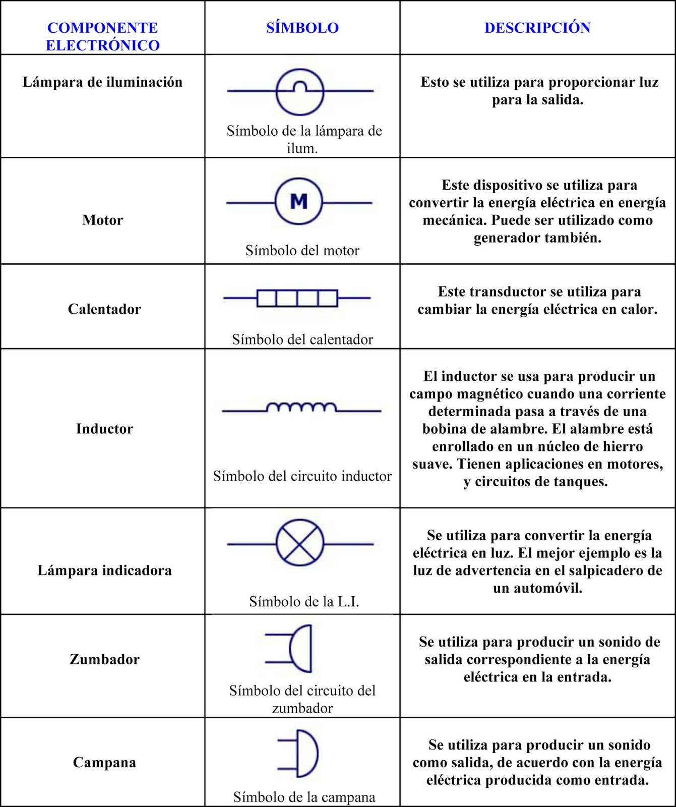 Conozca la Simbologia Electrónica GuidoTec Conozca la Simbologia Electrónica GuidoTec
