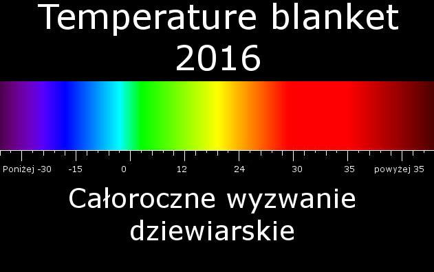 TEMPERATURE BLANKET 2016