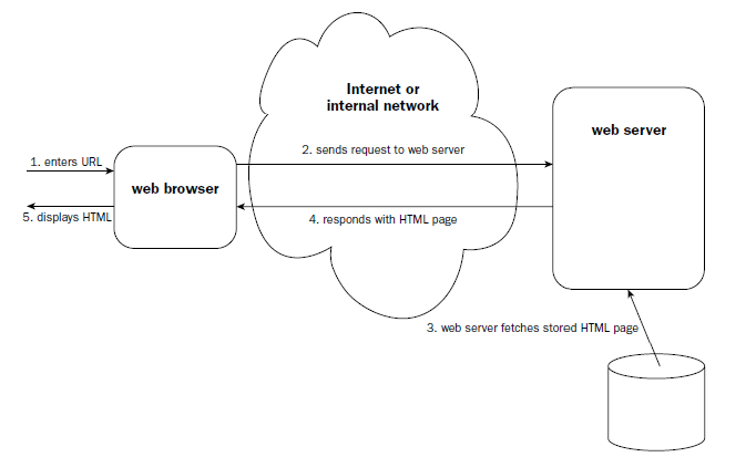 Net internals. Как почистить dns кэш windows 10. Chrome://net-internals/#dns. Chrome://net-internals/#dns. Net internals.