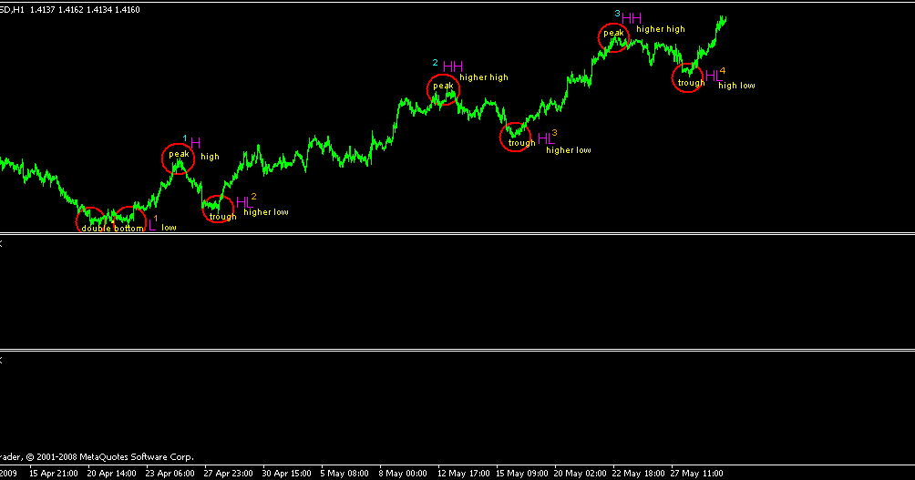 Apa maksud swap dalam forex