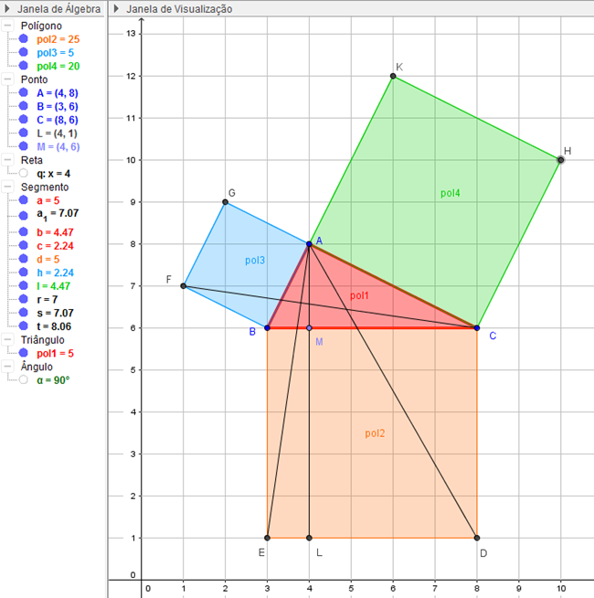 Uma demonstração do teorema pitagórico, segundo Euclides