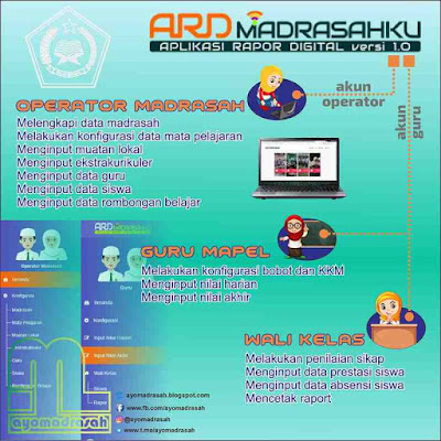 Sama sekali tidak bisa login ke aplikasi ARD Madrasah Jika Tidak Bisa Login dan Lupa Password ARD