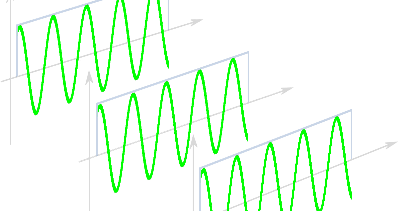 mean phase coherence mean phase coherence
