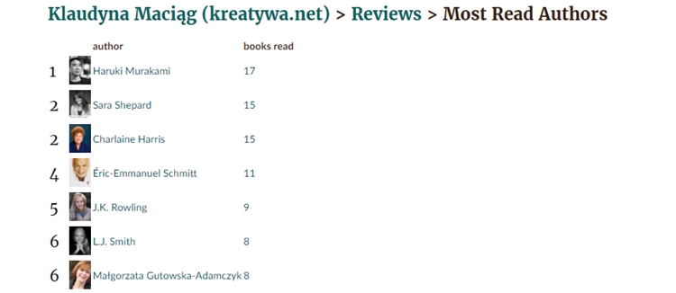 goodreads stats goodreads stats