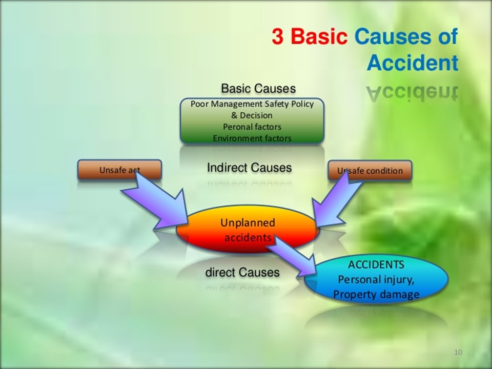 Occupational Safety and Health: Incidents Prevention