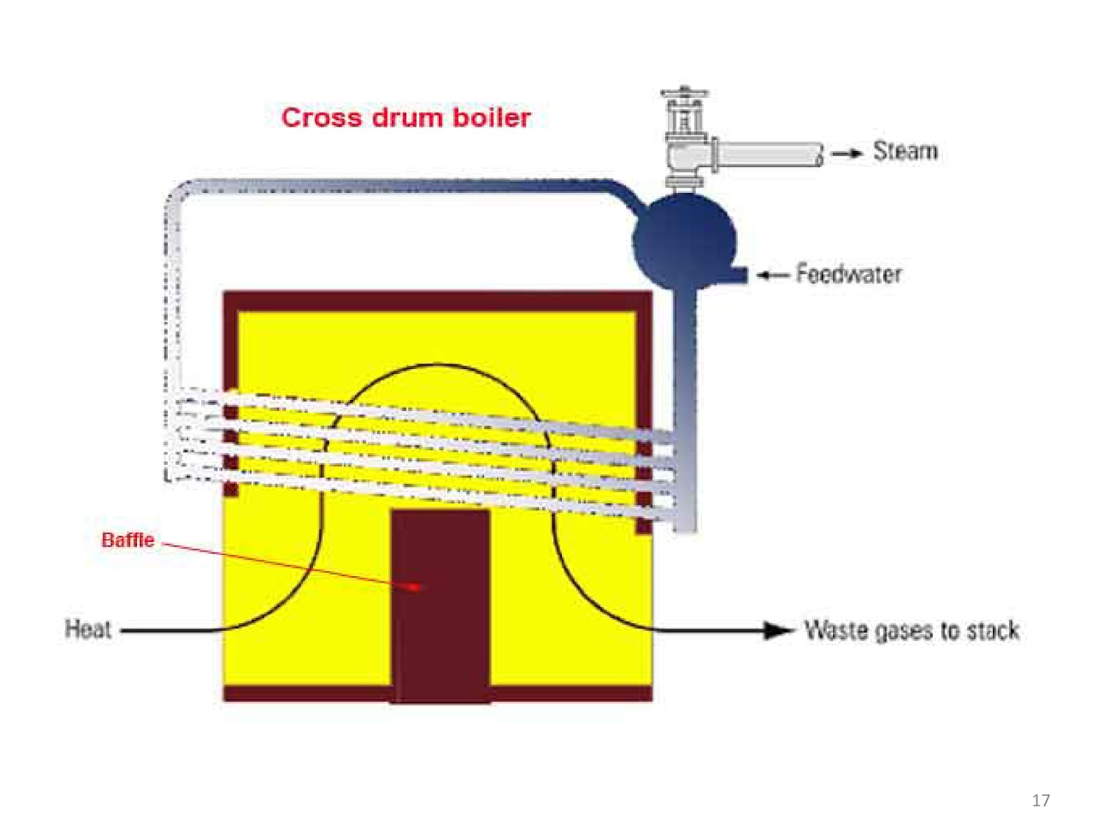 Mechanical notes September 2017