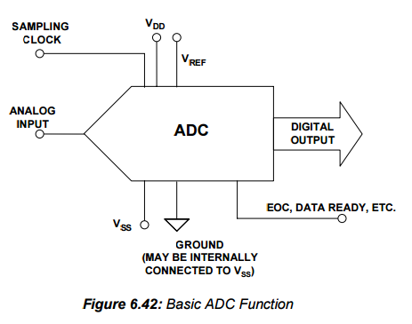 Linux IIO Notes: LTC2485 Analog-to-Digital Converter