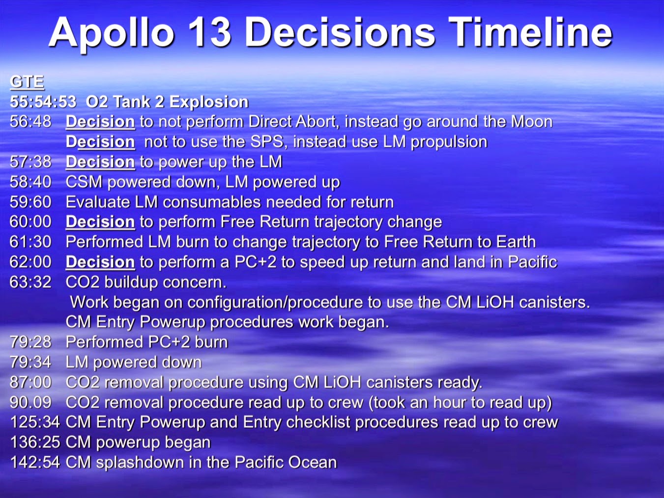 The Silicon Graybeard On the 45th Anniversary of Apollo 13