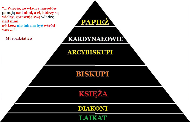 piramida+w%25C5%2582adza+korporacja+waty