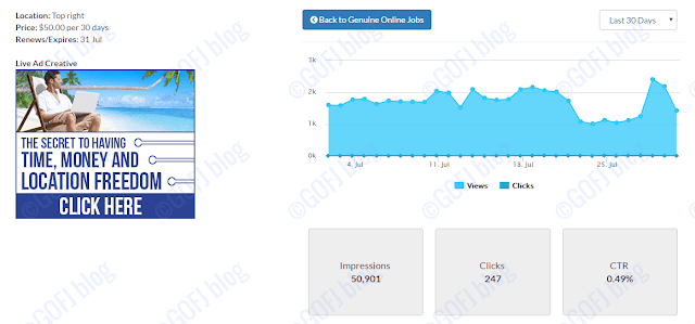 AdClerks Stats section