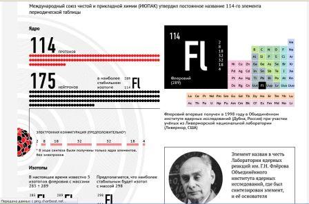 114 элемент таблицы. синтез шести самых тяжелых элементов таблицы менделеева. флеровий химический элемент. 2000 открыт ливерморий – химический элемент с атомным номером 116. таблица менделеева унунсептий.