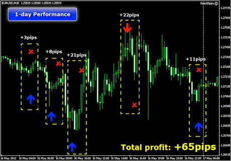 Pengenalan forex trading