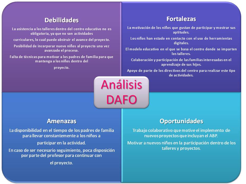 Educainnovando Análisis DAFO 7946 Hot Sex Picture Educainnovando Análisis DAFO 7946 Hot Sex Picture