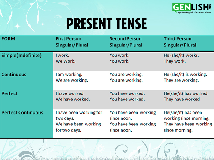 trek present tenses