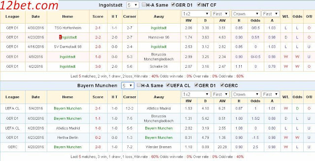 Cược thắng hôm nay Ingolstadt vs Bayern Munich (20h30 ngày 07/05) Ingolstadt3