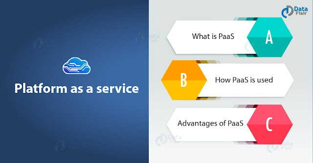 Platform As A Service - PaaS