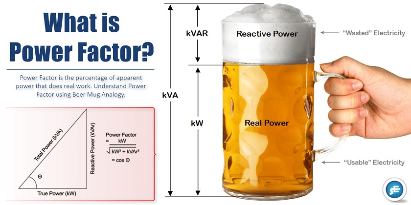 Gøre husarbejde Borgmester om What is Power Factor, Its Causes and How to Improve it?