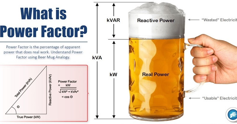 What is Power Factor? | StudyElectrical | Online Electrical Engineering