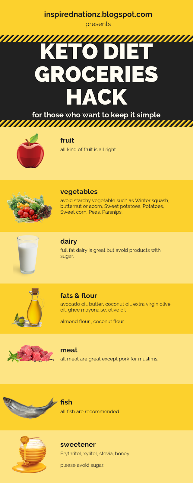 keto diet groceries hack