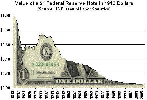 Inflation or inflating the money supply by the govt. and the federal reserve is just hidden tax.