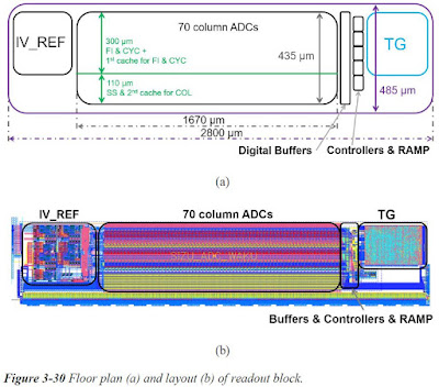 Cyclic adc thesis image