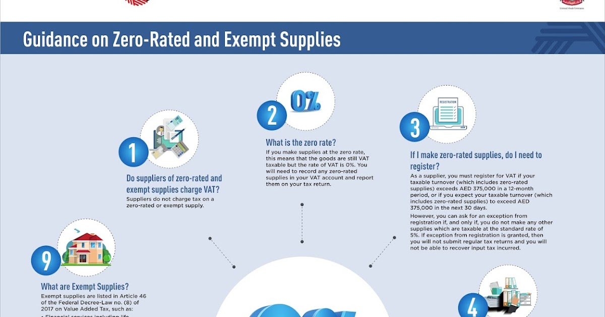Guidance on ZeroRated and exempt supplies