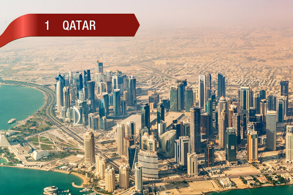 Ricos del mundo: Los 10 países MÁS RICOS DEL MUNDO del 2016