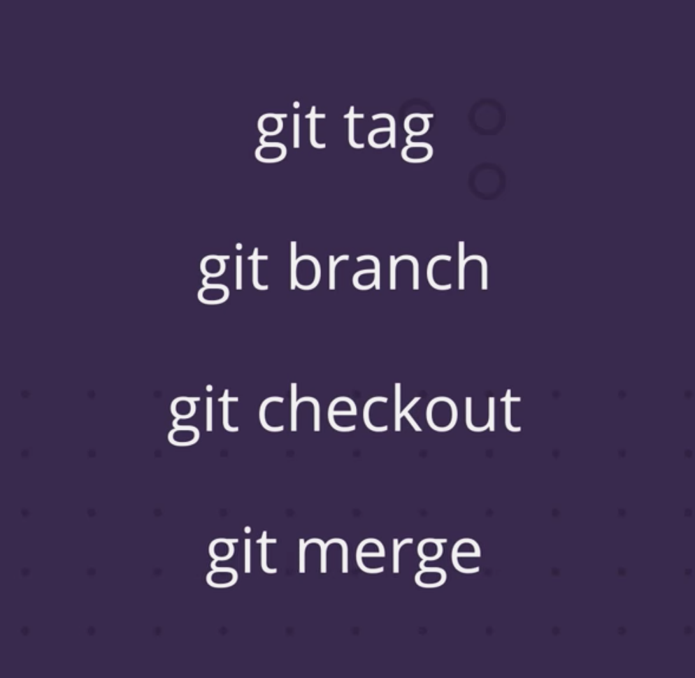 Git Commands Recap Tagging, Branching, Merging