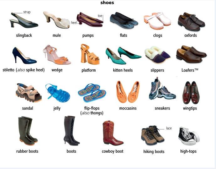 Английские слова на тему «Обувь» : Английский язык в ситуациях