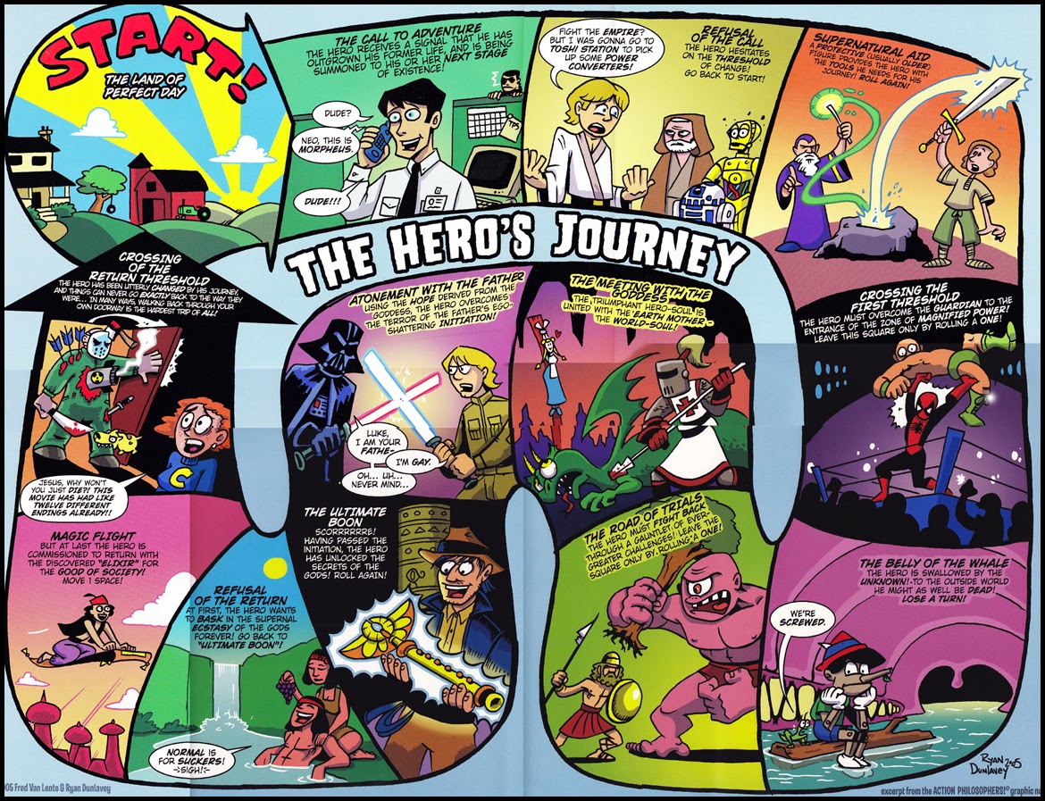 big hero 6 hero's journey archetype