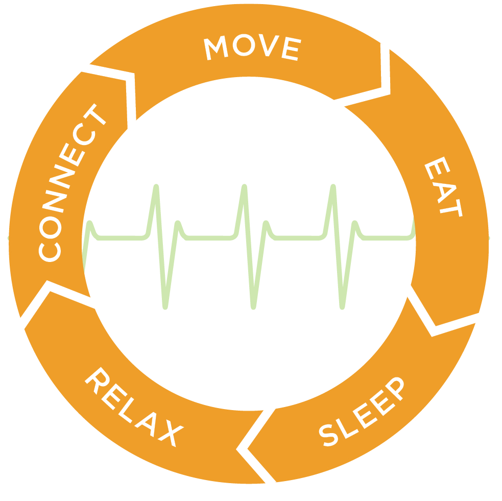 FranklinCovey Texas and Oklahoma Choice 5 Fuel Your Fire Don’t