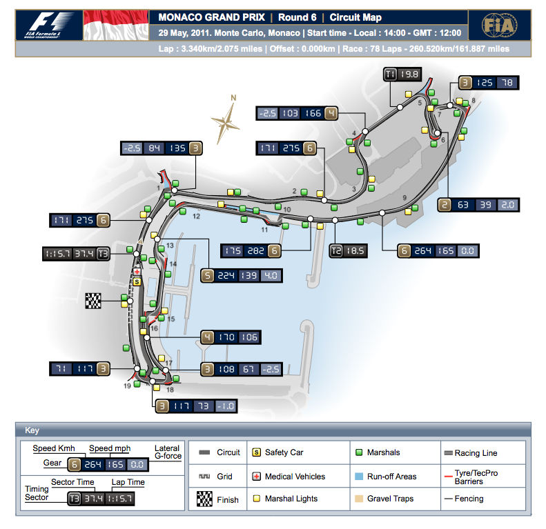 F1 Data Junkie: F1 2011 Monaco Race - How to Drive the Circuit