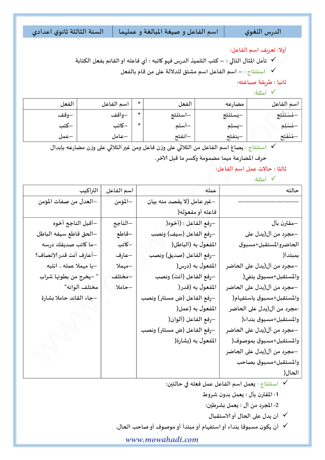 الدرس اللغوي الدرس اسم الفاعل و عمله ( صيغ المبالغة ) للسنة الثالثة اعدادي في مادة اللغة العربية 1-cours-dars-loghawi3_001