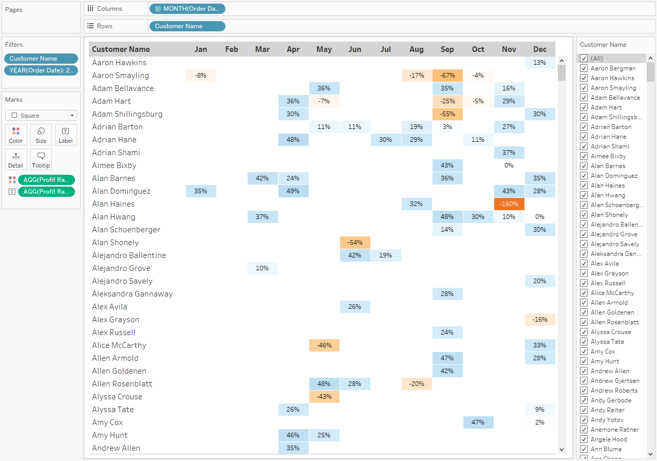 Creating a Date Scaffold in Tableau The Flerlage Twins Analytics