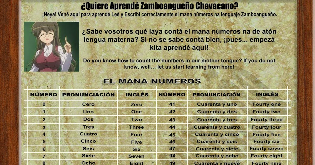 chabacano-numbers